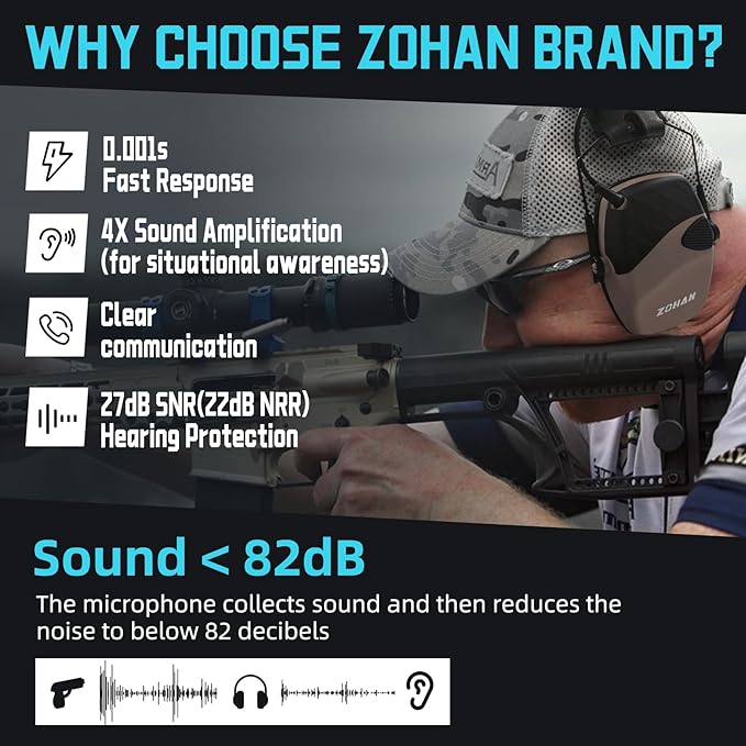 ZOHAN EM054 Electronic Ear Protection for Shooting Range with Sound Amplification Noise Reduction, Ear Muffs for Gun Range