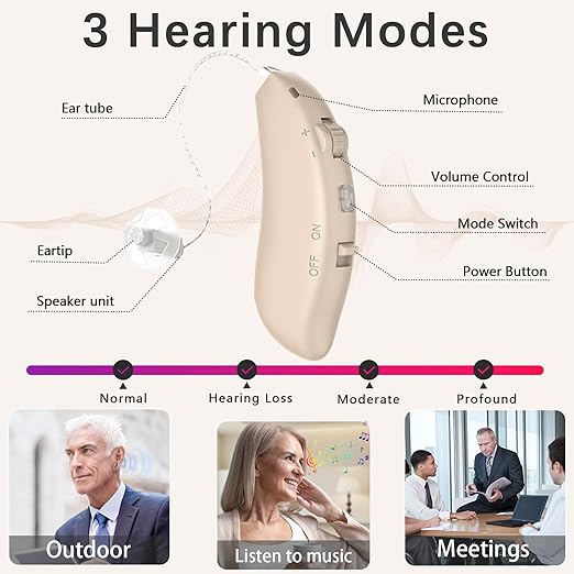 Hearing Aids, Latest 16-Channel Digital Hearing Aids for Seniors with Noise Cancelling and Volume Control, Rechargeable Hearing Aids for Hearing Loss with Charging Case1