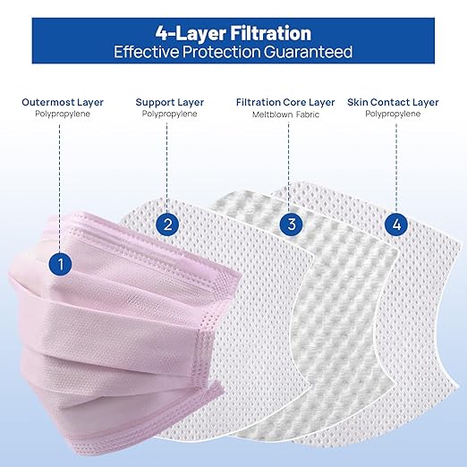 JMU 500 Pcs Disposable Face Medical Masks, 4-Ply Protection ASTM Level 3 Face Masks for Adult, Pink