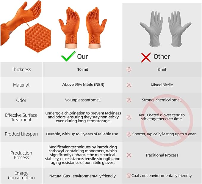 10 Mil Nitrile Disposable Gloves Heavy Duty Mechanic Gloves Raised Diamond Texture Thick Orange, 100 Pack X Large