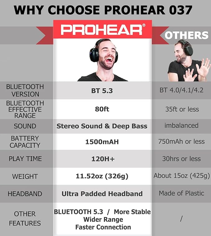 PROHEAR 037 2.0 Bluetooth 5.3 Hearing Protection Headphones, 30dB SNR Noise Reduction Safety Ear Muffs, 120H Playtime & Adjustable Headband for Mowing, Woodworking, Construction - Black