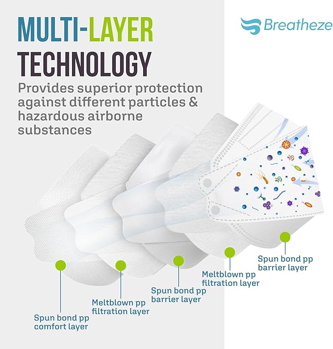 Breatheze KN95 Face Masks Made in USA - Face Masks Disposable KN95 Mask - FDA Registered Masks