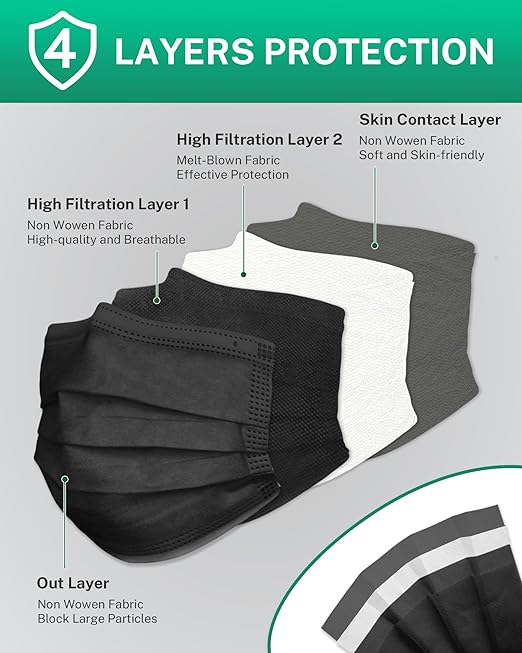 Disposable Face Masks Made in USA, 4 Ply for Families, Students, Breathable All-Day Wear & Safety, FSA HSA Eligible, ASTM Level 3 Medical Grade, 100 Pack Individual Wrap, Midnight Pastel