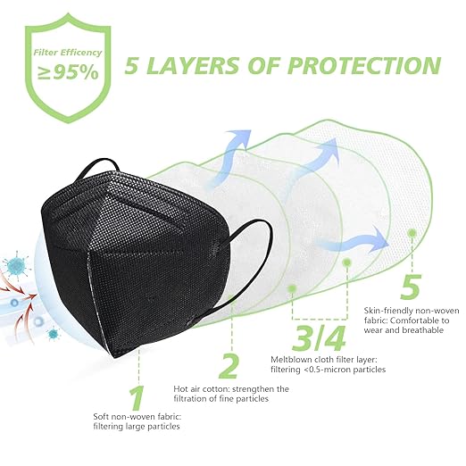 50 Pcs KN95 Face Maks for Audlts (Black)