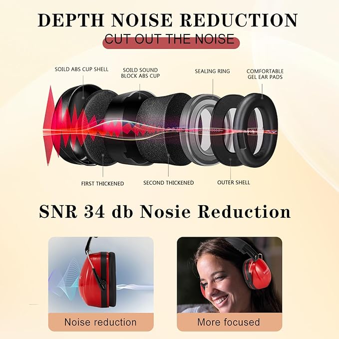 Hearing Protection Ear Muffs,NRR 28db Noise Cancelling for Shooting, Mowing, Construction，Red