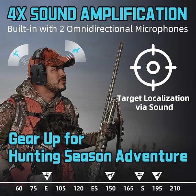 ZOHAN EM054 Electronic Ear Protection for Shooting Range with Sound Amplification Noise Reduction, Ear Muffs for Gun Range