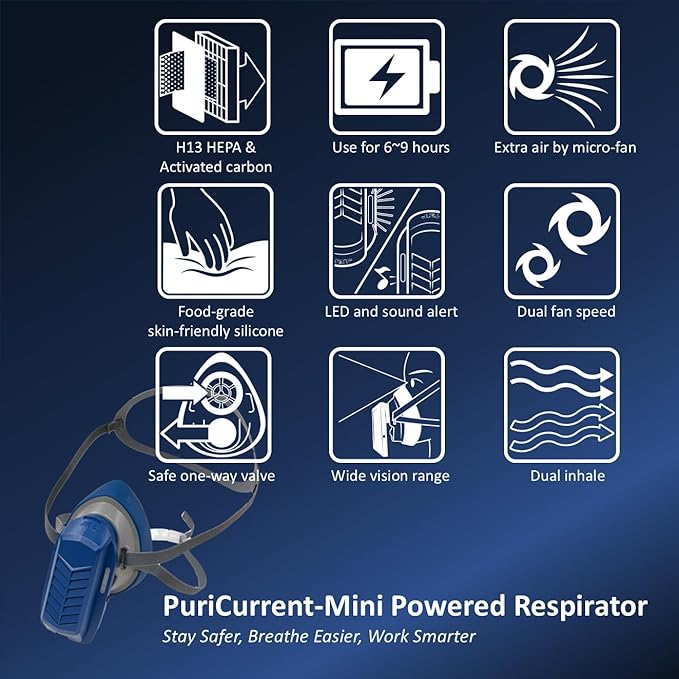 PuriCurrent Mini Powered Respirator. Dust gas respirator mask with fan and H13 HEPA & Active Carbon filters. For paint/woodworking/construction work/DIY. Easy breath. Better protection & productivity