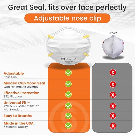 Shawmut Protex™ N95 Mask, Made in the USA NIOSH Approved, Particulate Respirators, Protective Face Mask for Dust, Construction, Medical, 12 Pack of 20 (Approval Number TC-84A-9295 / Model SR9520)