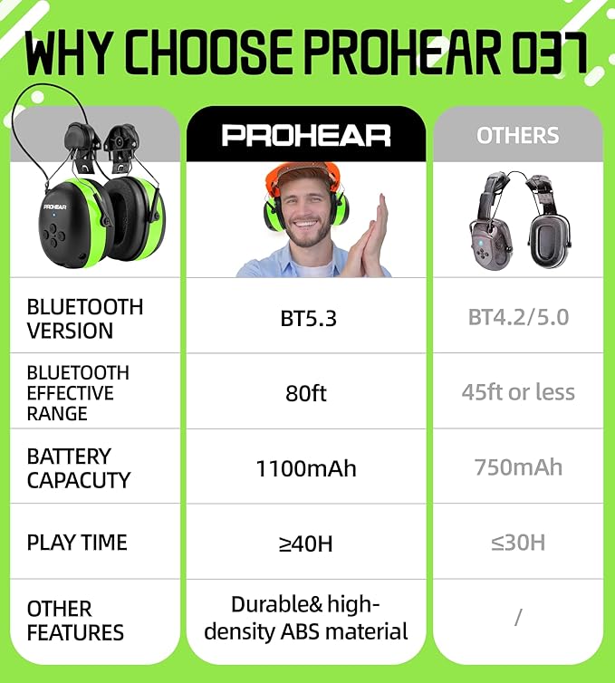PROHEAR Safety Headphones with Bluetooth 5.3 - Compatible with 3M H-700 & DEWALT Hard Hats, 40H Battery Green - OSHA Hearing Protection for Construction Workers, Landscaping, Mowing