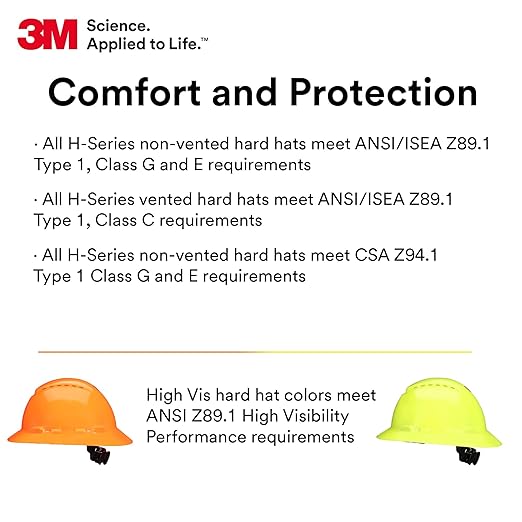 3M Hard Hat SecureFit H-801SFR-UV, White, Non-Vented Full Brim Style Safety Helmet with Uvicator Sensor, 4-Point Pressure Diffusion Ratchet Suspension, ANSI Z87.1