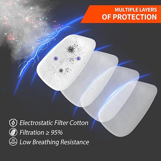 20PCS 5N11 Respirator Filter Cotton, Replacement Particulate Filter Cotton for 6200, 6502, 7502, 6800, and FF402 Series Respirator Mask, Respirator Filter Against Dust, Paint, Spray, Chemicals (20)