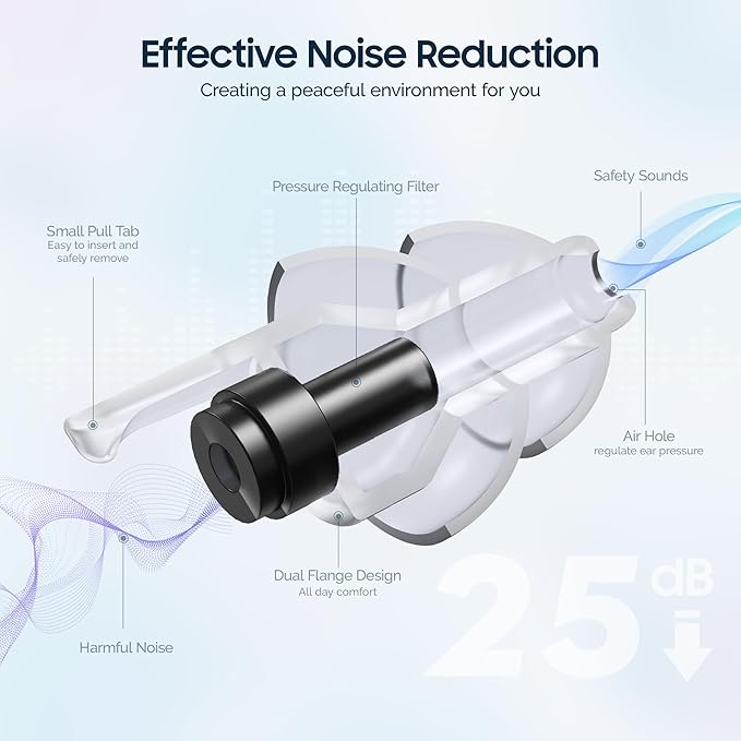 Kids Ear Plugs (6+yrs) - Reusable Noise Relief Earplugs with String for Child, Kids Ear Protection for Airplane, Focus, Anxiety, Stress, School, Home, Playtime, 25 dB Noise Reduction, 2 Pairs