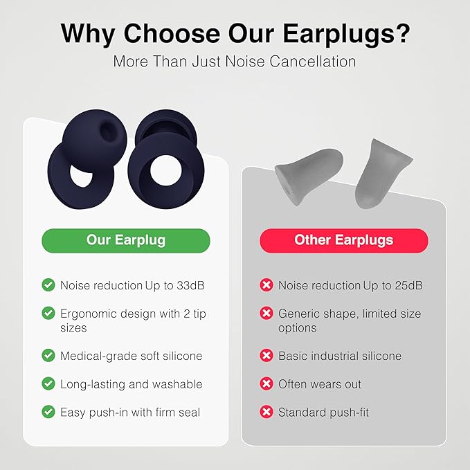 Sleeping Ear Plugs for Restful Nights – Reusable Noise Cancelling Ear Plugs with Noise Reduction (Midnight Blue)