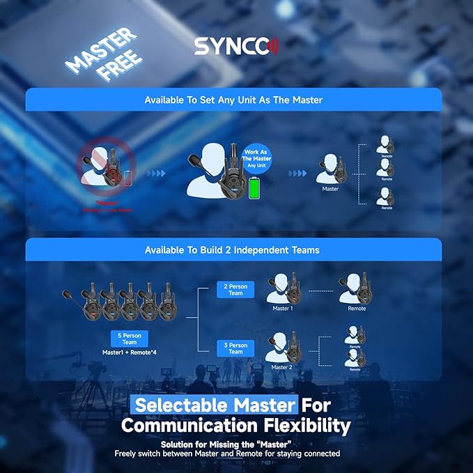 EACHSHOT SYNCO XTalk XPRO2 2.4GHz Wireless Headset Intercom System 2 Person Team Communication 500m Operating Range with Ai Noise Cancellation for Movie Shoot Live Show Stage Performance