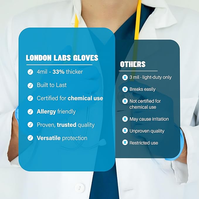 Synsafe 4 Mil - Blue Nitrile Exam Gloves –Disposable Latex Free & Powder Free – Extra Strong, Rubber Gloves