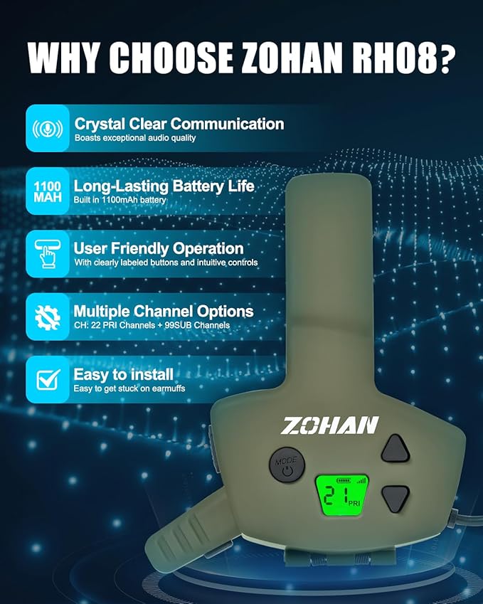 ZOHAN EM054 Electronic Shooting Ear Protection with Sound Amplification, Slim Active Noise Reduction Earmuffs for Gun Range