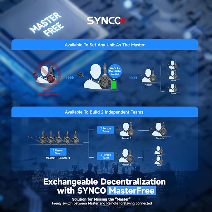 SYNCO XTALK X1 Intercom Headset System, 2.4GHz Full Duplex 24H 350M/1148FT Real-time Monitoring, Wireless-Headset-Intercom-for-Communication