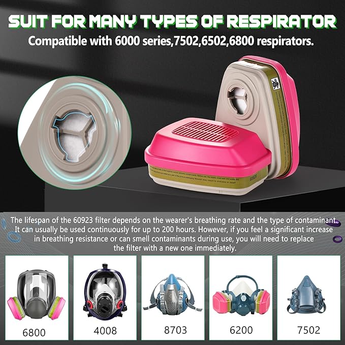 60923 Respirator Cartridge Particulate Filter, for 6000, 7000 and FF-400 Series Masks, Effective Filtering Organic Vapors, Acid Gases, Chemical, Dust … (6 Pair 60926)