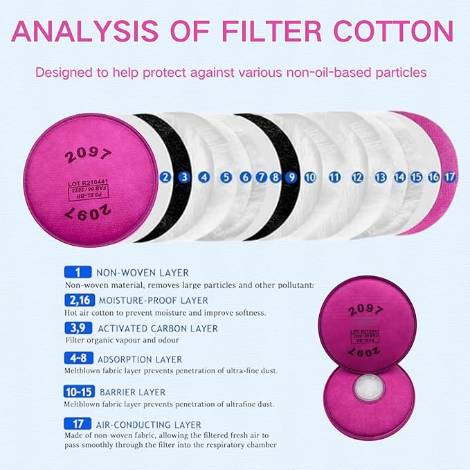 10PCS(5 Pack) 2097 Particulate Filter,2097 Filter Installed on Filter Retainer Replacement for 6000 6200 6800 7000 FF-4