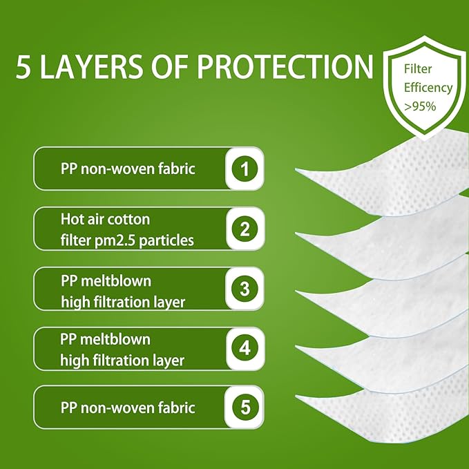 N95 NIOSH Approved Mask Particulate Respirators,N95 Face Masks Respirators, Individually Wrapped