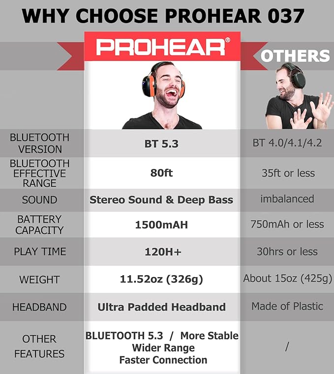 PROHEAR 037 2 Pack Bluetooth 5.3 Hearing Protection Headphones with Rechargeable, 30dB SNR Safety Noise Reduction Ear Muffs for Mowing Workshops Snowblowing, Black and Orange