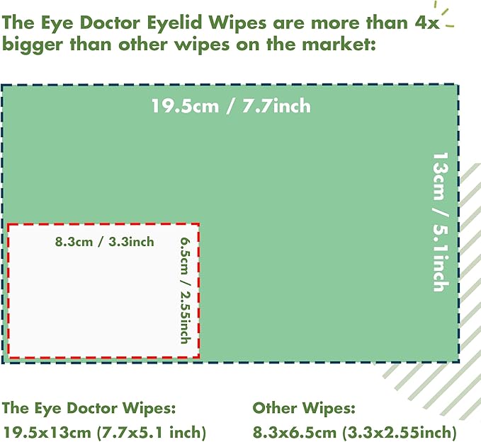 The Eye Doctor Tea Tree Oil Eyelid Wipes x20- - Eyelid Wipes For Blepharitis, MGD, Dry Eye & Demodex - Eyelid Cleanser - Lid Scrub For Eyes - Eyelid Scrub