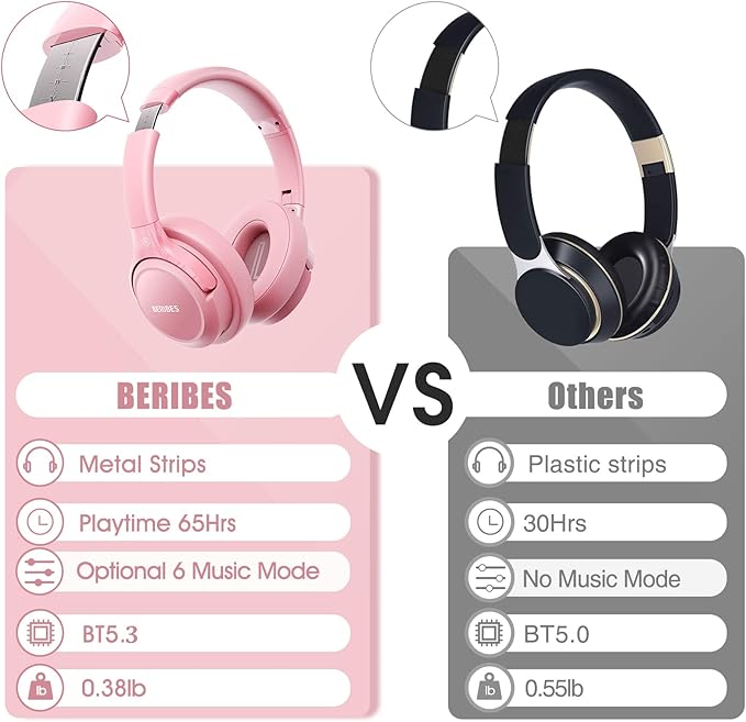 BERIBES Bluetooth Headphones Over Ear, 65H Playtime and 6 EQ Music Modes Wireless with Microphone, HiFi Stereo Foldable Lightweight Headset (Pink)