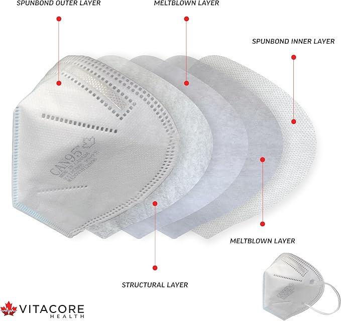 Vitacore CAN95e Disposable White Earloop Mask | 5-Ply Protection | Premium Skin-Friendly Materials | Comfortable Fit