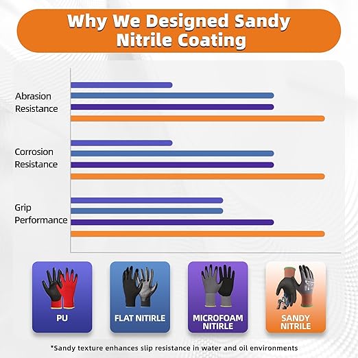 Schwer 12 Pairs Safety Work Gloves with Sandy Nitrile Coating LT5626, Max Abrasion Resistance Heavy Duty Gloves with Grip for Men and Women, Ideal for General Use, Mechanic, Construction, Gardening, L