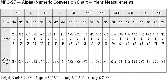 Bulwark FR Men's Lightweight Nomex Flame Resistant Premium Coverall