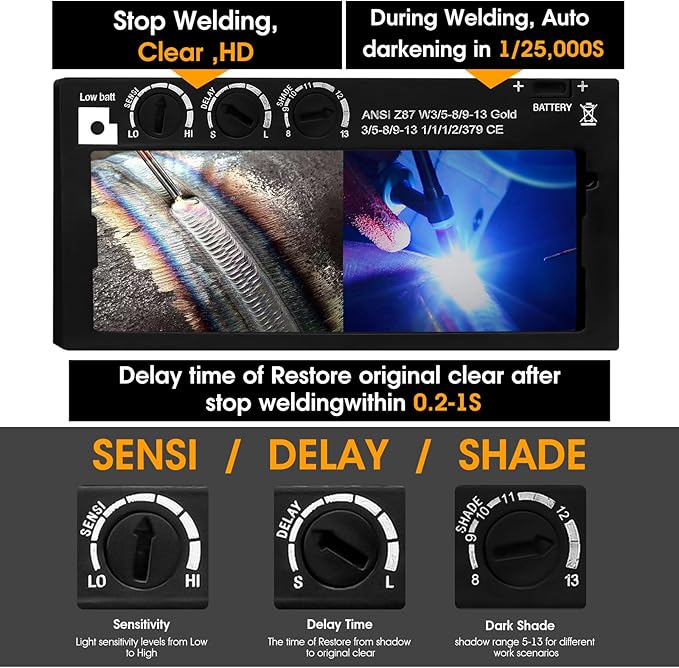 2x4 Auto Darkening Welding Lens with Variable Shade 8-13, 2x4 1/4 HD Welding Lens Replacement for Pancake, Pipeliner Welding Hoods, Standard Welding Helmets (Thickness 5/16 Inch)