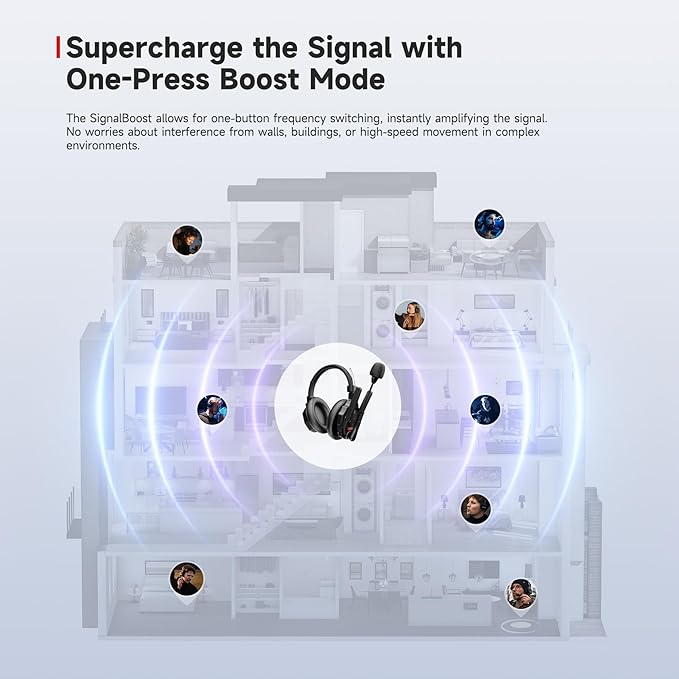 SYNCO Xtalk XMax2 Full-Duplex Wireless Intercom System with 2 Double-Ear Headsets (2.4 GHz) Random Master Device Design for Team Communication,Movie Shoot,Live Show Stage Performance (2PCS)