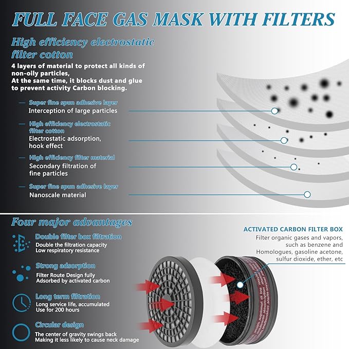 Full Face Respirator Mask, Gas Masks Survival Nuclear and Chemical, Gas Respirator with Activated Carbon Filters