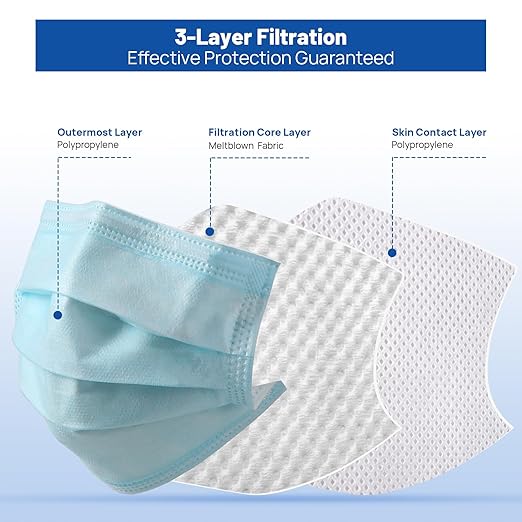 JMU 50pcs 3 Ply Blue Disposable Face Mask, Medical Grade, Comfortable & Breathable Suitable for Protection