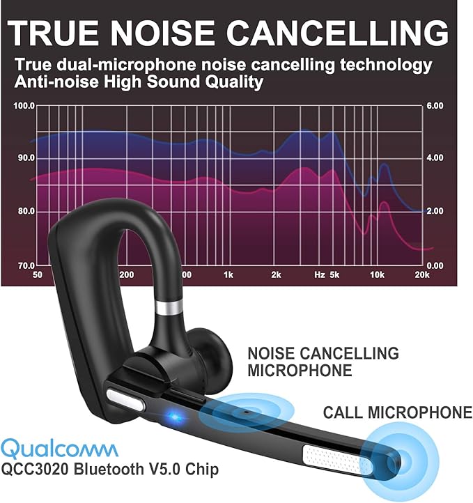 Bluetooth Headset V5.0, Wireless Bluetooth Earpiece 24Hrs HD Calling,CVC8.0 Dual Mic Noise Cancelling, Hands-Free Bluetooth Earphone for Driving/Business/Office