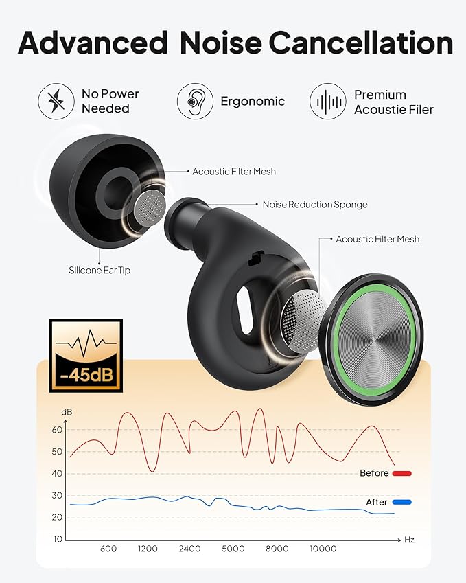 Ear Plugs for Sleeping Noise Cancelling, Reusable Silicone Ear Plugs for Sleeping with 8 Eartips and Case, 45dB Noise Reduction, High-Fidelity Hearing Protection Ear Plugs for Concert and Snoring