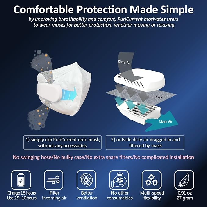 PuriCurrent Smart. Smallest powered respirator/wearable purifier/mask fan. Clip on masks against pollen, ashes, dusts, PM2.5. Easy and comfortable breath. (Gray)