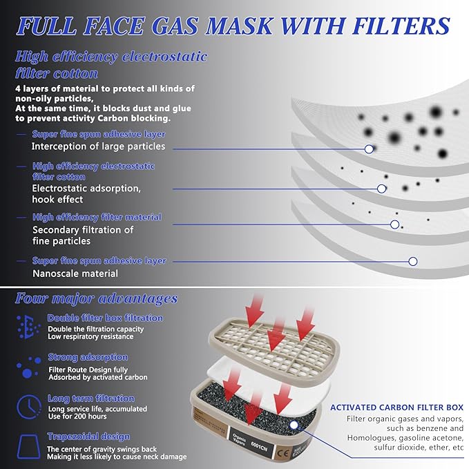 Full Face Respirator Mask, Gas Masks Survival Nuclear and Chemical, Gas Respirator with Activated Carbon Filters