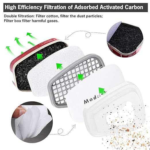 Reusable Respirator, Reusable Half Facepiece Respirator with 6 Active Cotton Respirator Filters Against Painting, Dust, Sanding, Polishing, Spraying