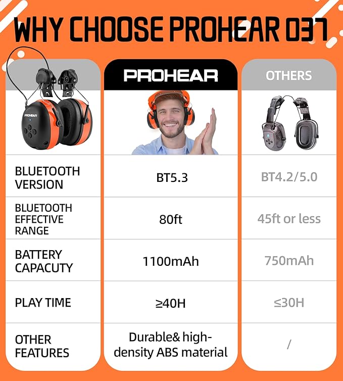 PROHEAR 037BR04 Bluetooth Hearing Protection with Adapter for 3M H-700 Hard Hats/DEWALT Hard Hat, 40H Playtime Safety Headphone for Construction Worker, Mowing - Orange