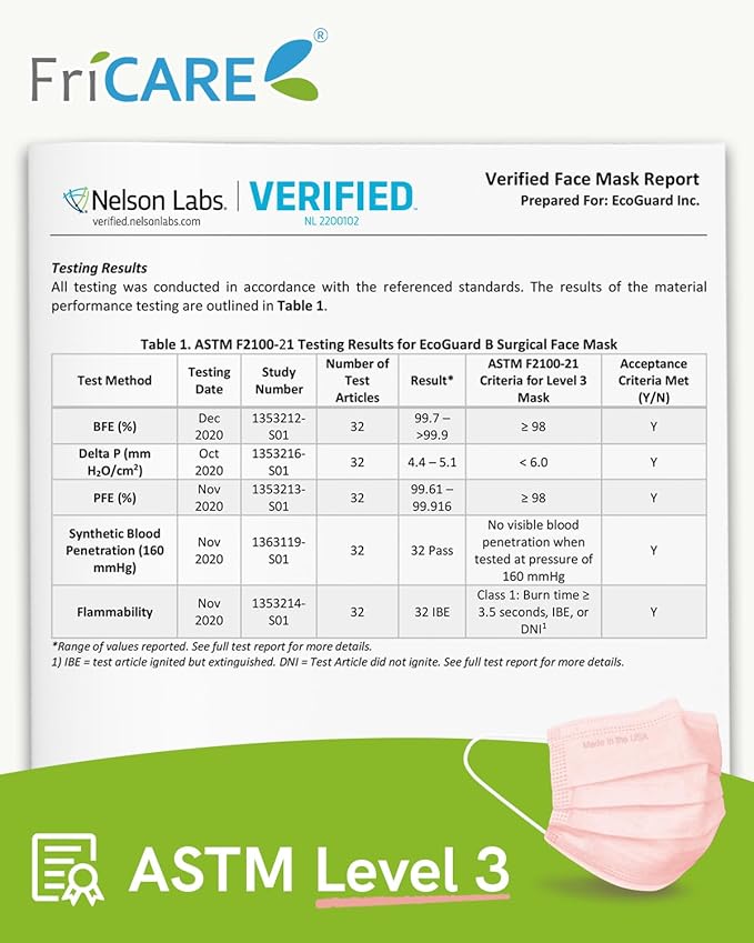 FriCARE Disposable Face Masks, 3-Ply ASTM Level 3 Medical Grade, FSA/HSA Eligible, Breathable & Comfortable for Allergy/Sun Protection, 50 Pack Twilight Harmony