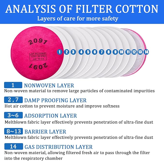 160Pcs(80Pack) 2091 Particulate Filter,2091 Filters Cotton for Respirator for 6200, 6800, 6502 7502 FF4 Respirator for Lead Paint, Asbestos