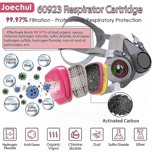 5Pair10PCS Respirator Filters - 60923 Filter Cartridges for Respirator Mask, Gas Mask Filters for Chemical, Dust, Paint, Organic Vapors Gas, Acid Gases Particulates Filter, Woodworking