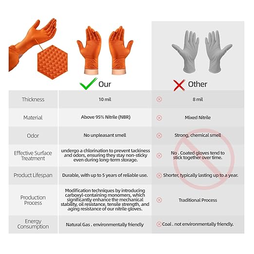 10mil Disposable-Nitrile Chemical-Resistant Rubber-Gloves for Men - Mechanics Gloves Heavy Duty, Latex Free, Automotive (Orange 200 Counts, Large)