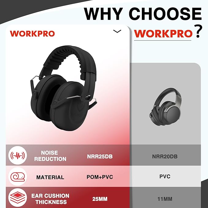 WORKPRO Noise Cancelling Headphones for Kids, NRR 25dB Kids Ear Protection, Autism Noise Reduction Ear Muffs