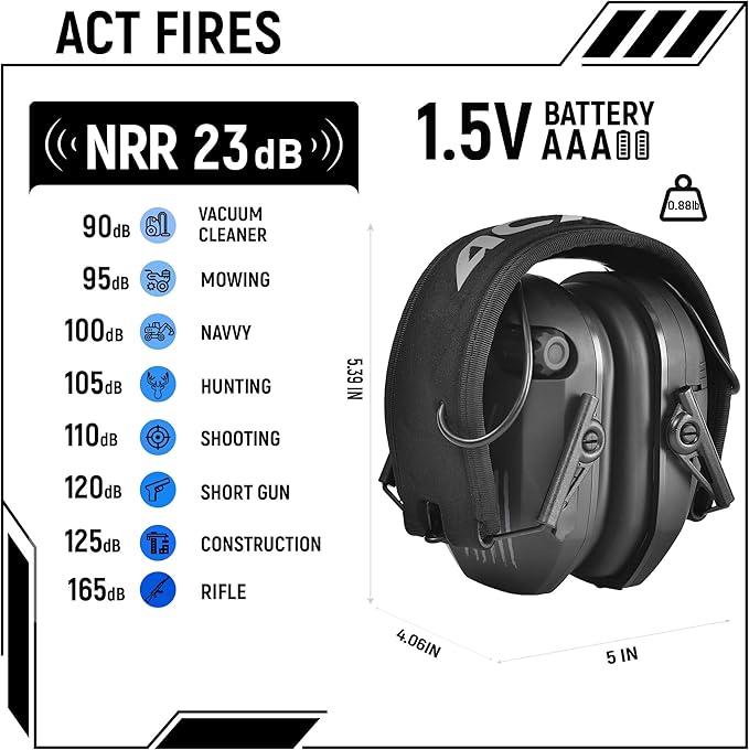 Shooting Ear Protection for Gun Range, Active Noise Reduction NRR 23dB, Shooting Ear Muffs Hearing Protection