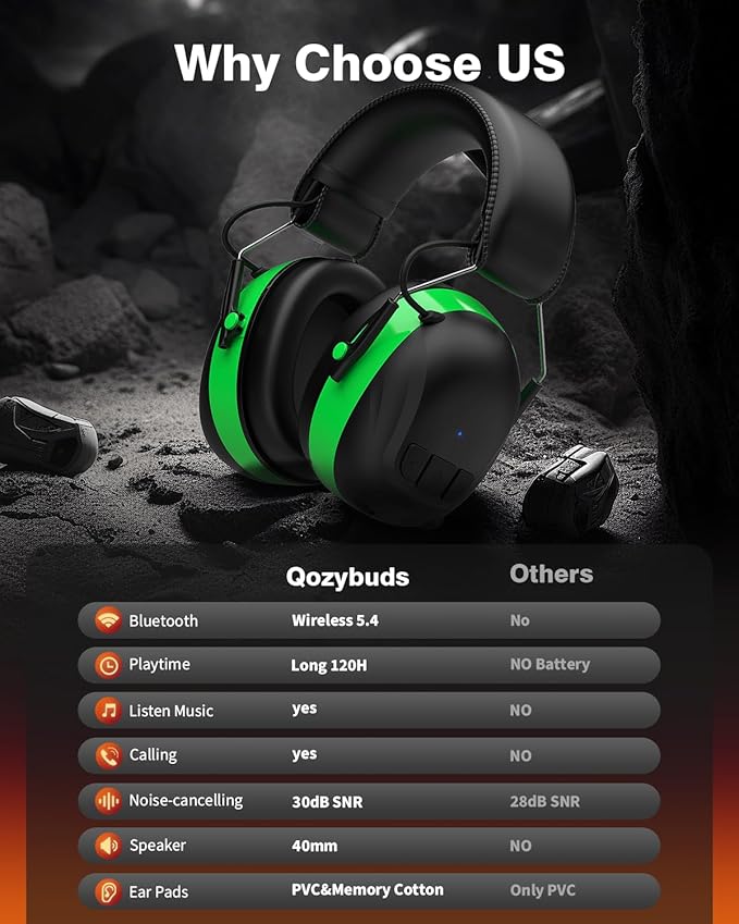 Bluetooth 5.4 Hearing Protection Headphones with 120H Working Time, 30dB SNR, Superior Stereo Sound Quality, Larger Buttons for Easy Operation, Safety Ear Muffs for Lawn Mowing, Workshops
