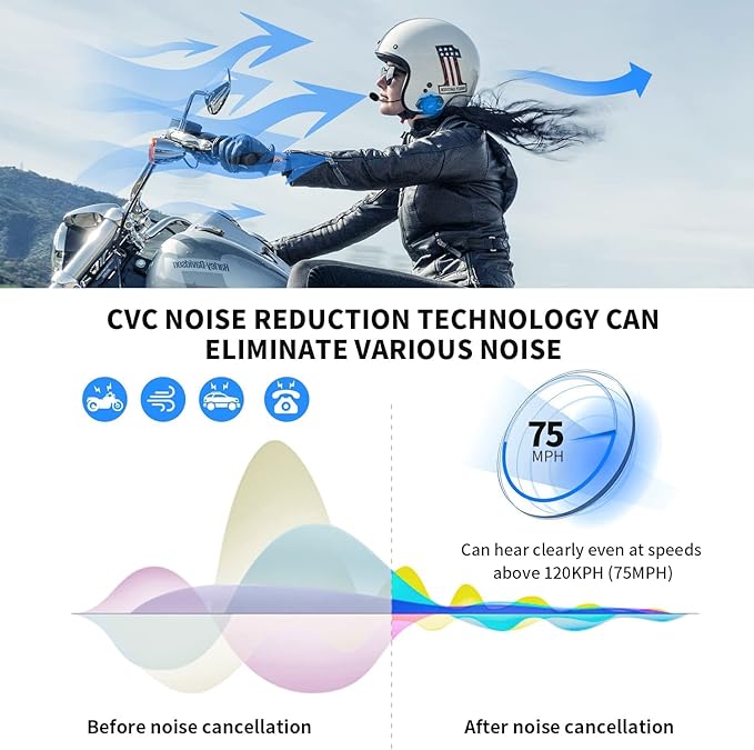 Fodsports Motorcycle Bluetooth Intercom with Music Sharing, M1S Pro 2000m 8 Riders Group Helmet Communication System Headset Universal Interphone (Waterproof/Handsfree/Stereo Music/GPS/2 Pack)