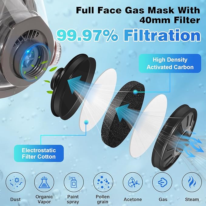 Respirator Mask with Filters - Reusable Gas Mask Against Organic Vapor Chemicals Spray Paint