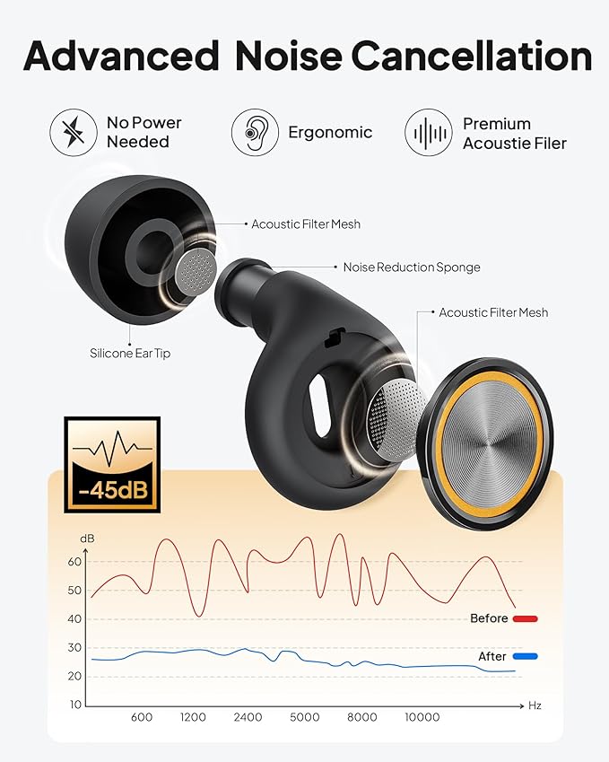 Ear Plugs for Sleeping Noise Cancelling, Reusable Silicone Ear Plugs for Sleeping with 8 Eartips and Case, 45dB Noise Reduction, High-Fidelity Hearing Protection Ear Plugs for Concert and Snoring
